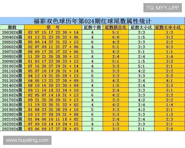 最新2024年六合彩的网址大全推荐，帮助玩家快速找到官方安全的投注平台